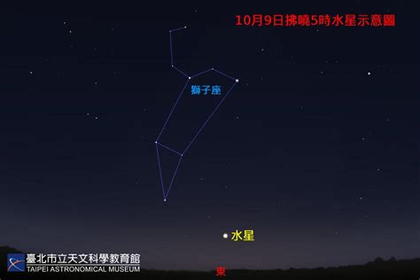 太陽水星同星座 台灣國寶有哪些